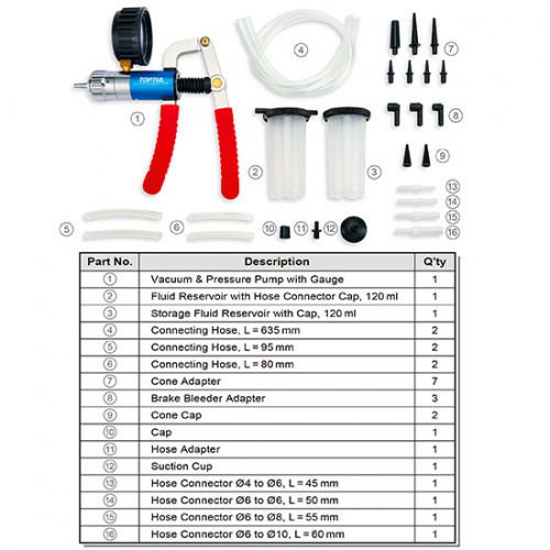 Набор универсальный диагностический для проверки вакуума и давления недорого